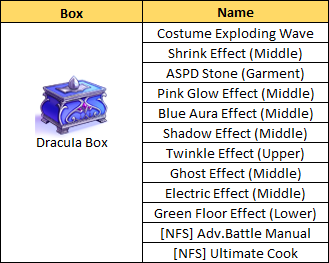 Official Ragnarok Online by Gravity Game Hub